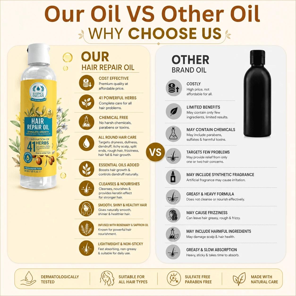 Hair Repair Oil (your last option for hair growth) - Essence Enclave